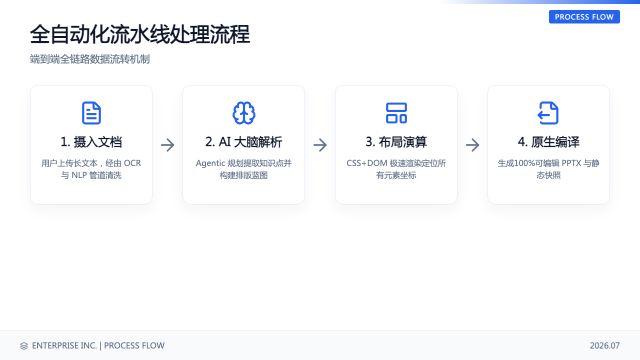 项目汇报真实案例